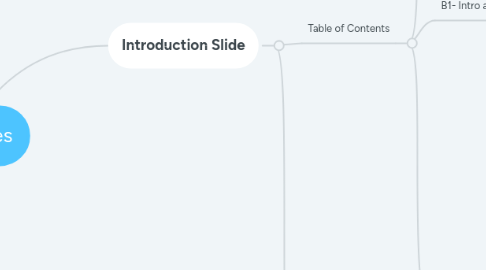 Mind Map: Butterflies