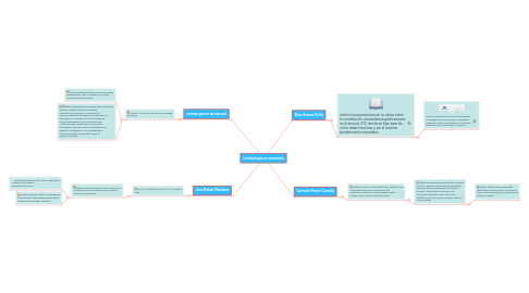 Mind Map: criminologia en venezuela