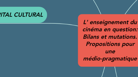 Mind Map: L' enseignement du cinéma en question: Bilans et mutations. Propositions pour une médio-pragmatique