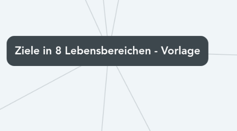 Mind Map: Ziele in 8 Lebensbereichen - Vorlage