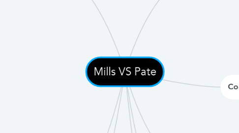 Mind Map: Mills VS Pate