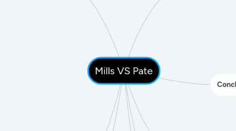 Mind Map: Mills VS Pate