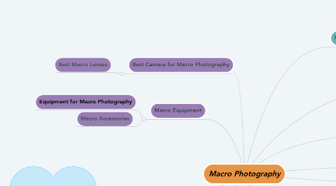Mind Map: Macro Photography