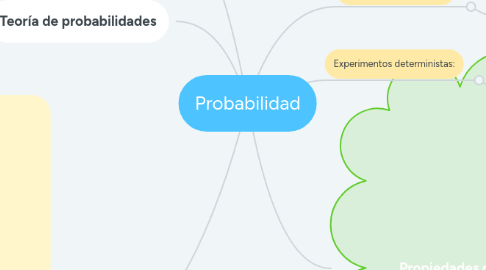 Mind Map: Probabilidad