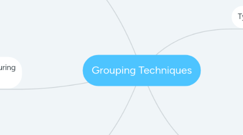 Mind Map: Grouping Techniques