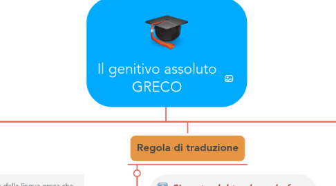 Mind Map: Il genitivo assoluto GRECO