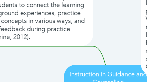 Mind Map: Instruction in Guidance and Counseling