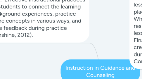 Mind Map: Instruction in Guidance and Counseling