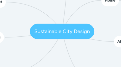 Mind Map: Sustainable City Design