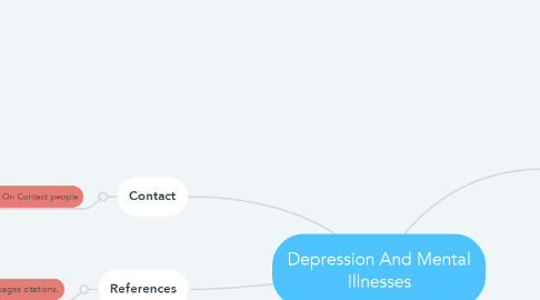 Mind Map: Depression And Mental Illnesses