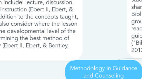 Mind Map: Methodology in Guidance and Counseling