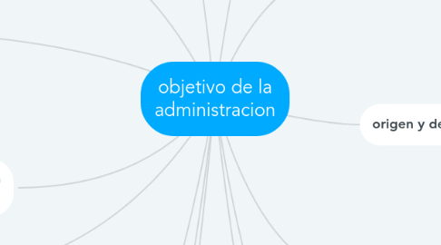 Mind Map: objetivo de la administracion