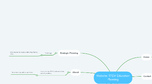 Mind Map: Website: STEM Education Planning