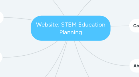 Mind Map: Website: STEM Education Planning