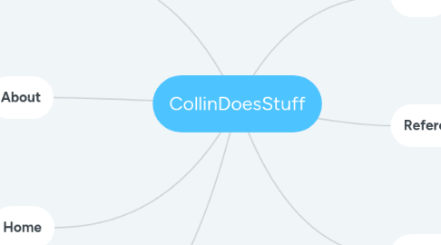 Mind Map: CollinDoesStuff