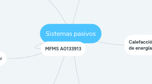 Mind Map: Sistemas pasivos