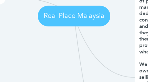 Mind Map: Real Place Malaysia