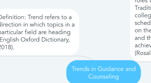 Mind Map: Trends in Guidance and Counseling