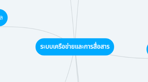 Mind Map: ระบบเครือข่ายและการสื่อสาร