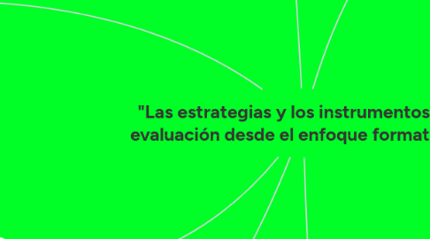 Mind Map: "Las estrategias y los instrumentos de evaluación desde el enfoque formativo"