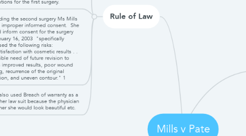 Mind Map: Mills v Pate