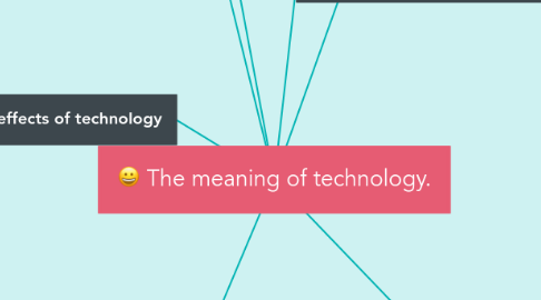 Mind Map: The meaning of technology.