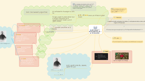 Mind Map: HISTORIA Y ANTECEDENTES DE LA SOCIOLOGÍA