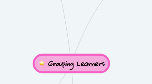 Mind Map: Grouping Learners