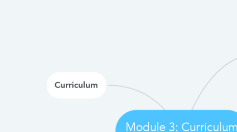 Mind Map: Module 3: Curriculum Definition Chart