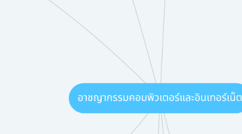 Mind Map: อาชญากรรมคอมพิวเตอร์และอินเทอร์เน็ต