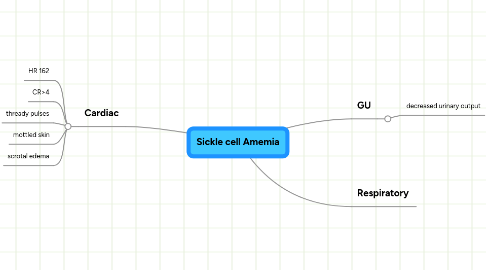 Mind Map: Sickle cell Amemia