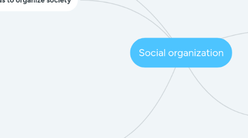 Mind Map: Social organization