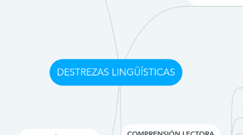 Mind Map: DESTREZAS LINGÜÍSTICAS