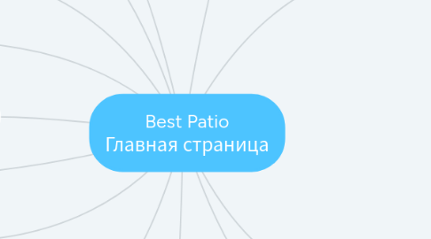 Mind Map: Best Patio Главная страница