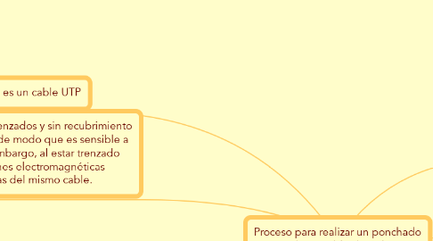 Mind Map: Proceso para realizar un ponchado de un cable de red