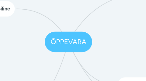 Mind Map: ÕPPEVARA