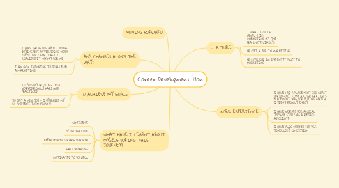 Mind Map: Career Development Plan