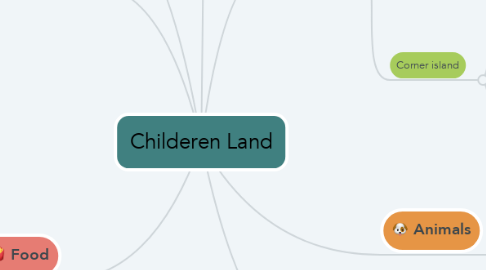 Mind Map: Childeren Land