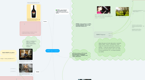 Mind Map: HOŻA mapa mieszkania