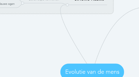 Mind Map: Evolutie van de mens