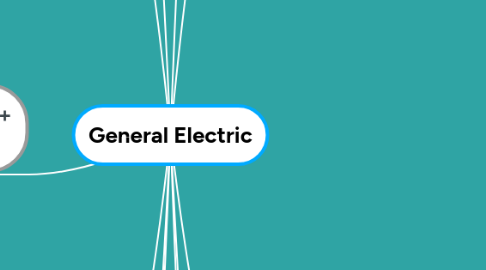 Mind Map: General Electric