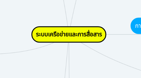 Mind Map: ระบบเครือข่ายและการสื่อสาร