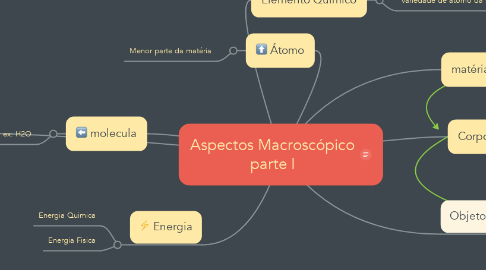 Mind Map: Aspectos Macroscópico parte I