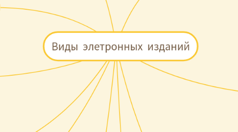 Mind Map: Виды элетронных изданий