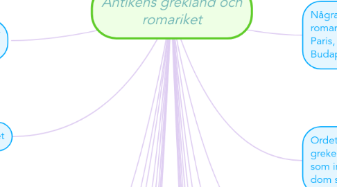 Mind Map: Antikens grekland och romariket