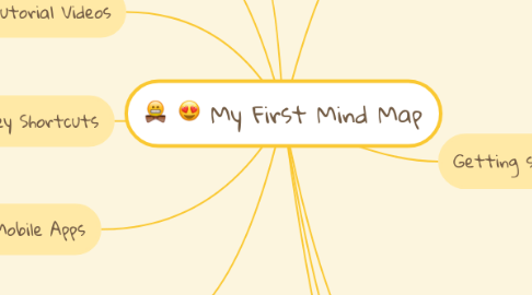 Mind Map: My First Mind Map