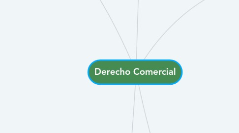 Mind Map: Derecho Comercial