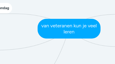 Mind Map: van veteranen kun je veel leren