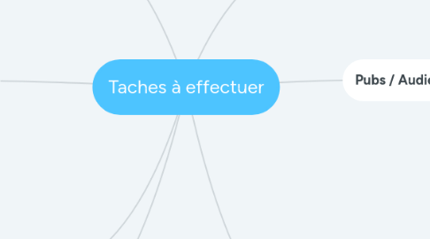 Mind Map: Taches à effectuer