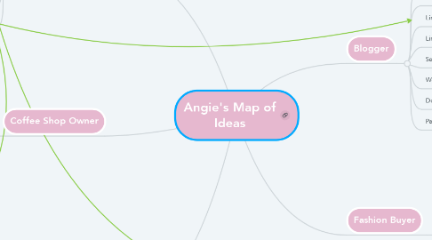Mind Map: Angie's Map of Ideas
